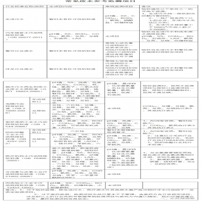 107種廢水污水因子及驗(yàn)收、環(huán)保要求