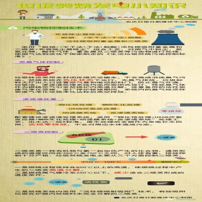 一圖帶你看懂垃圾焚燒發(fā)電小知識——污染物控制技術