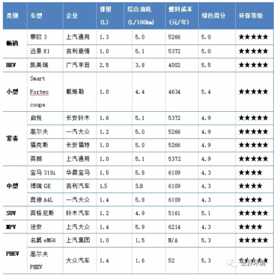 未來交通是啥樣？