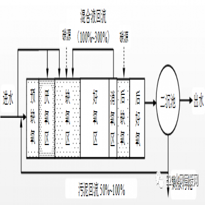 何伶?。航K省太湖流域城鎮(zhèn)污水處理廠新一輪提標(biāo)建設(shè)