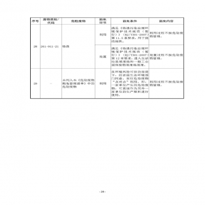 環(huán)境部新《危廢名錄》||豁免范圍擴(kuò)大，廢酸廢堿合規(guī)就不按危廢，“點(diǎn)對(duì)點(diǎn)”利用也豁免